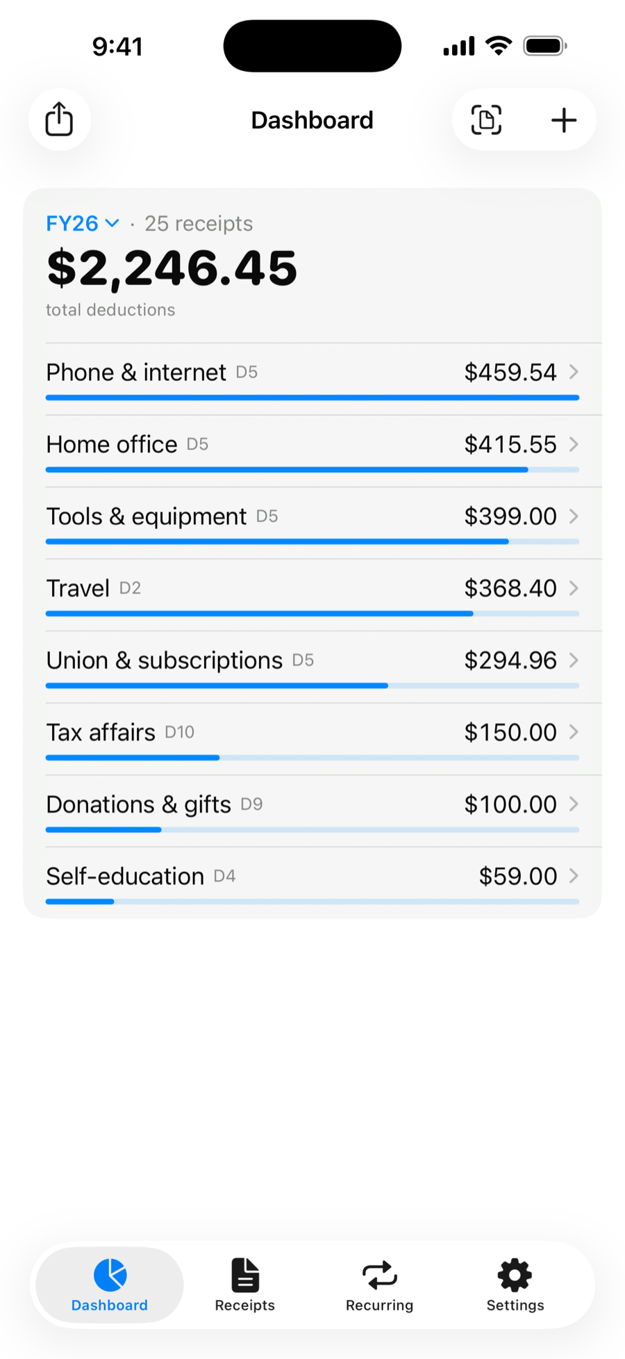 Hexreceipt dashboard showing the financial-year total and a breakdown by category